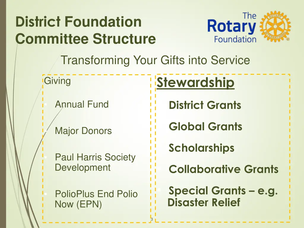 district foundation committee structure