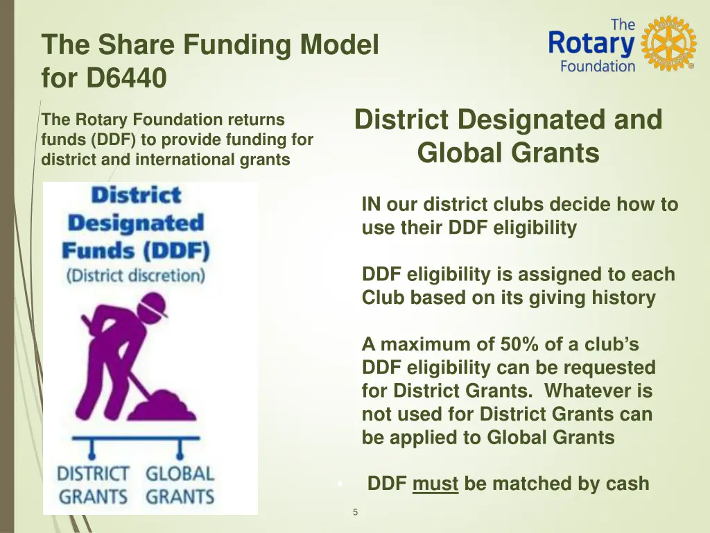 the share funding model for d6440