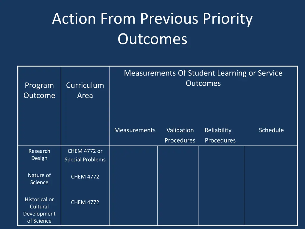 action from previous priority outcomes 1