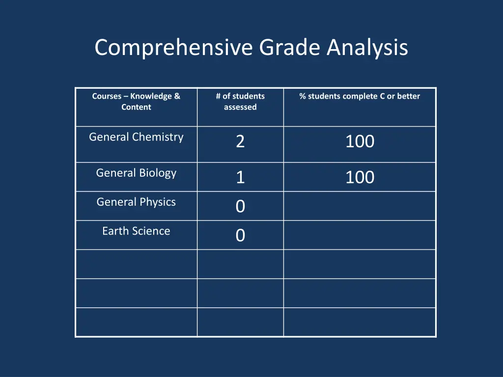 comprehensive grade analysis