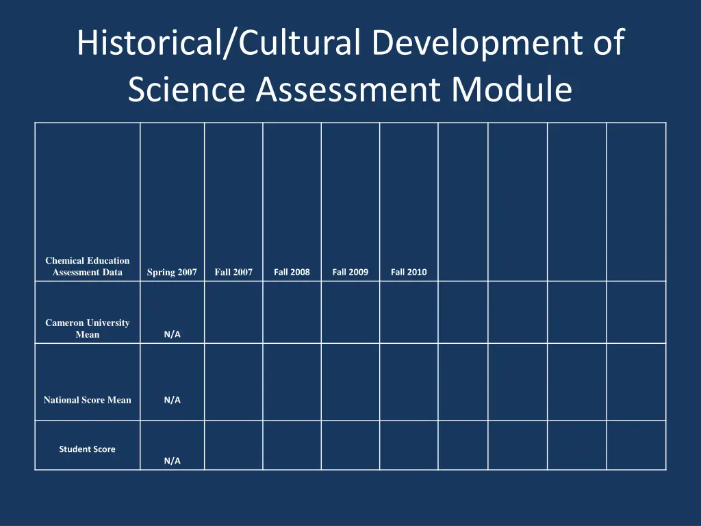 historical cultural development of science