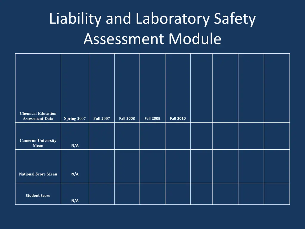 liability and laboratory safety assessment module