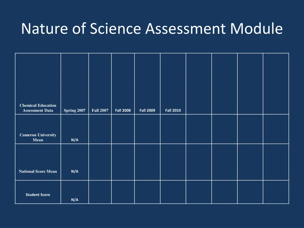 nature of science assessment module