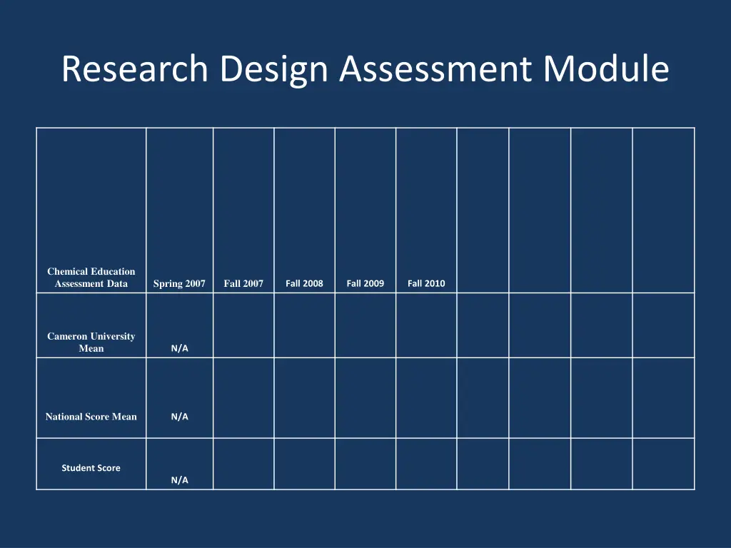 research design assessment module