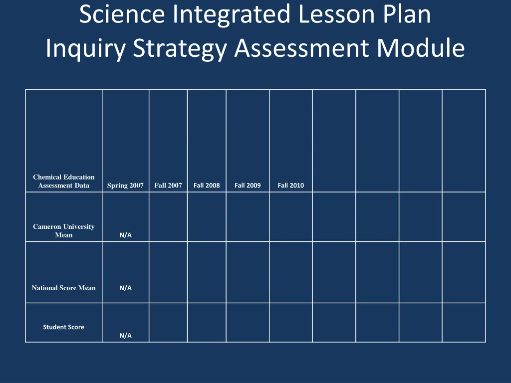 science integrated lesson plan inquiry strategy