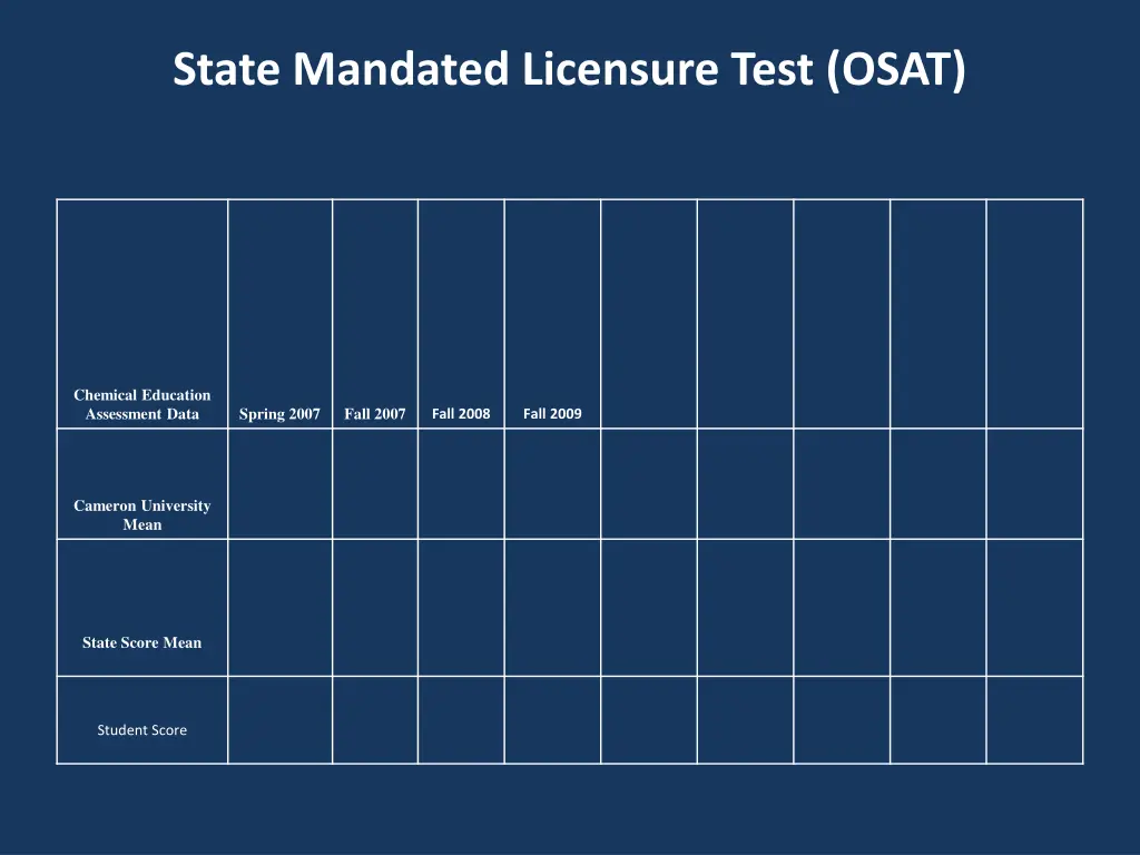 state mandated licensure test osat
