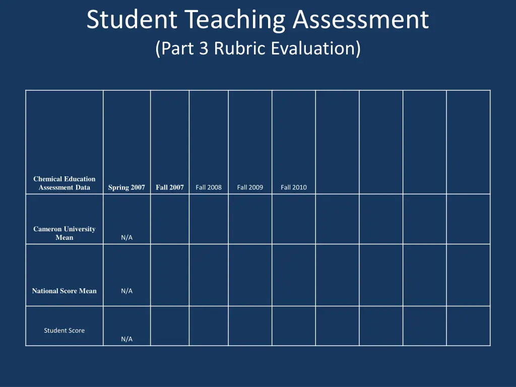 student teaching assessment part 3 rubric