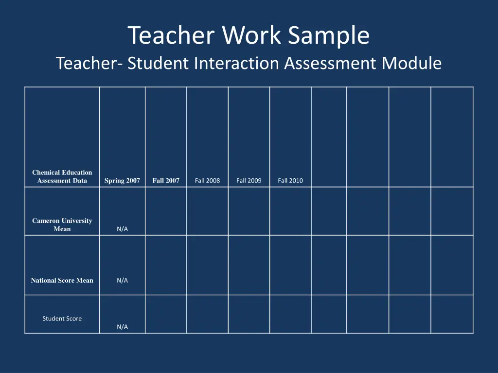teacher work sample teacher student interaction