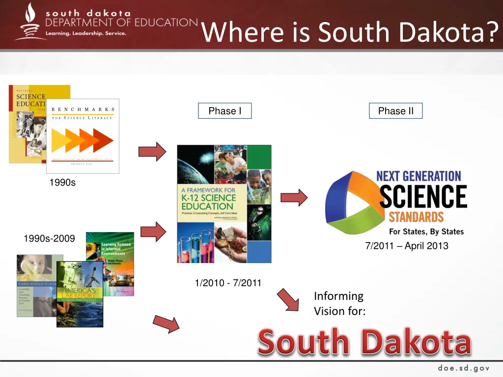 where is south dakota