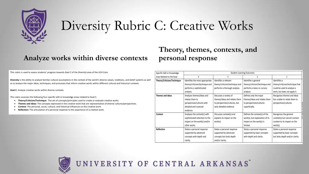 diversity rubric c creative works