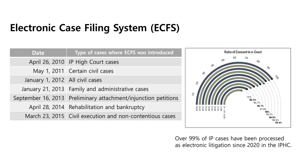 electronic case filing system ecfs