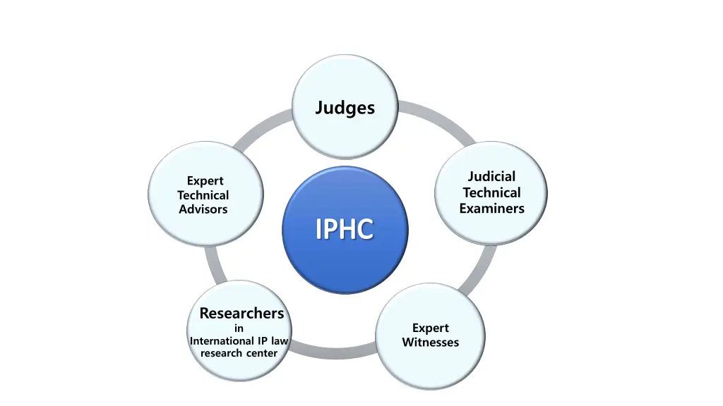 judges