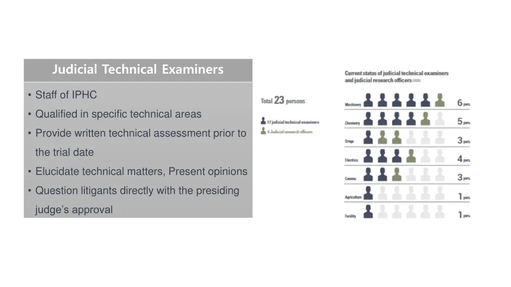 judicial technical examiners