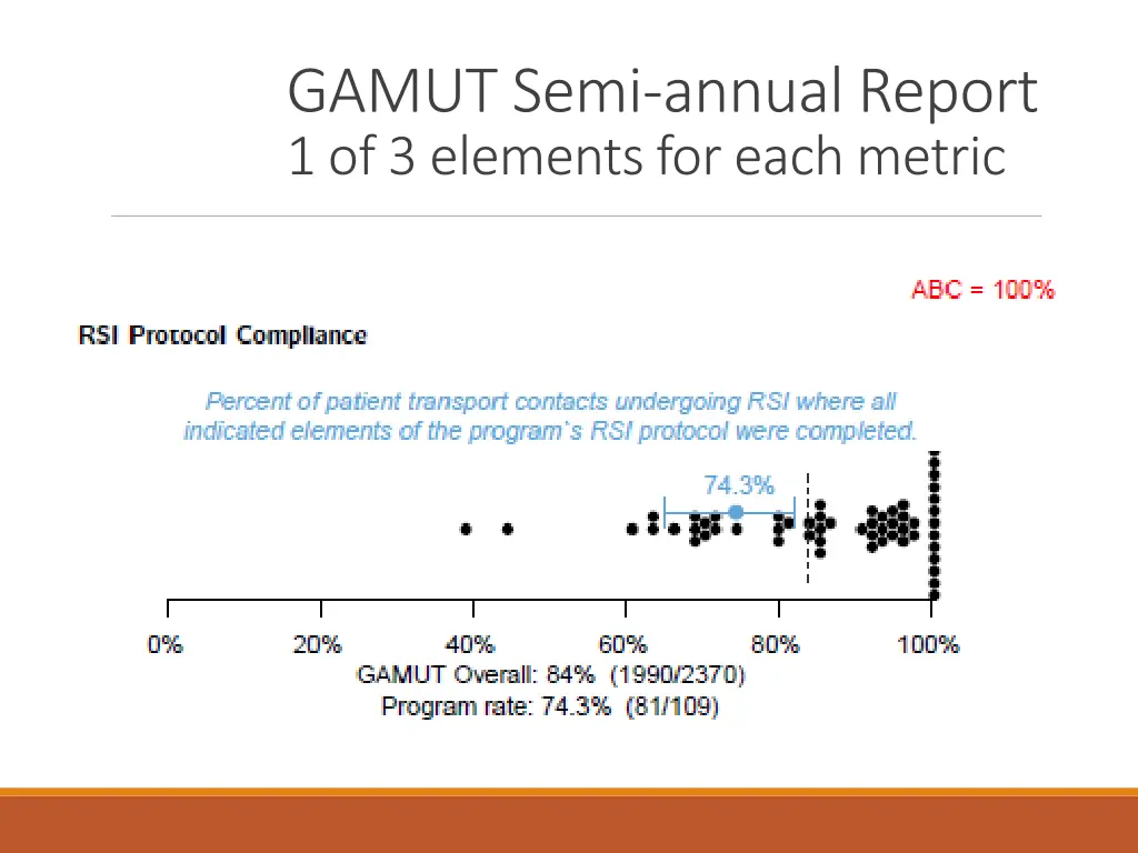 gamut semi annual report 1 of 3 elements for each