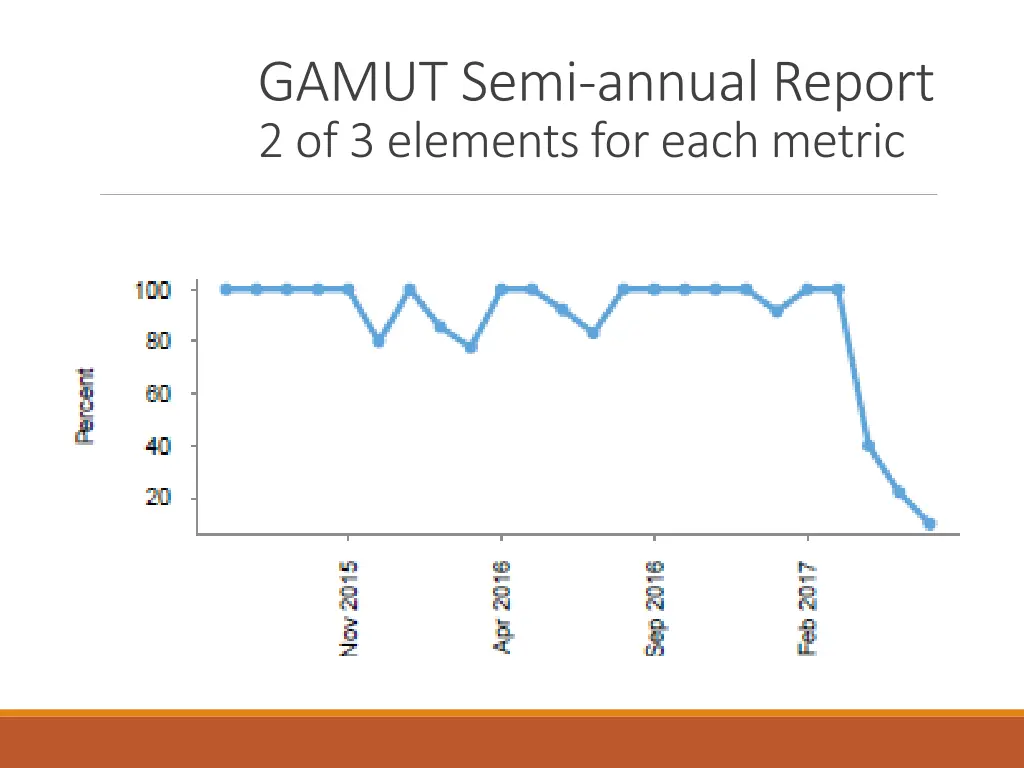 gamut semi annual report 2 of 3 elements for each 1