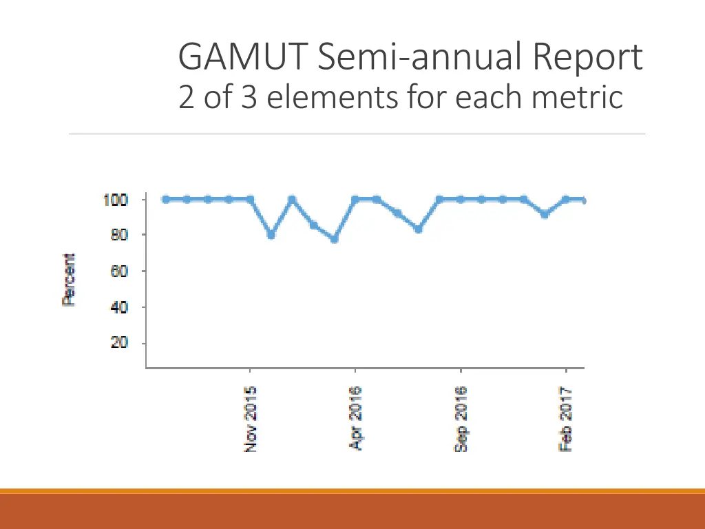 gamut semi annual report 2 of 3 elements for each