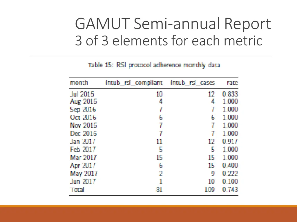 gamut semi annual report 3 of 3 elements for each