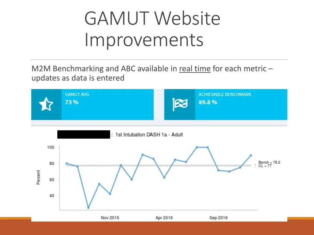 gamut website improvements