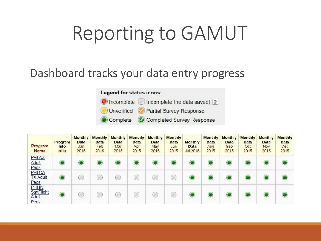 reporting to gamut 1