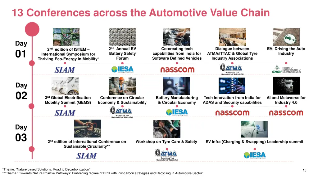 13 conferences across the automotive value chain