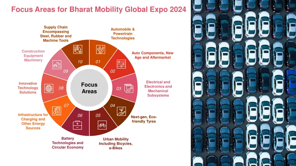 focus areas for bharat mobility global expo 2024