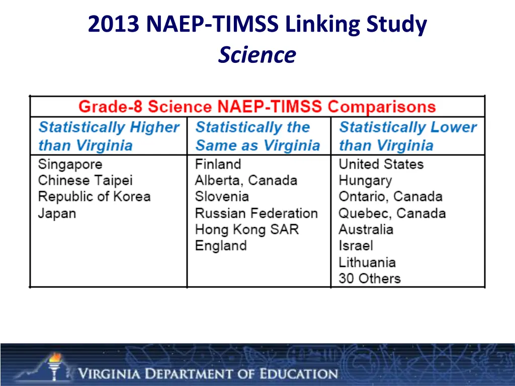 2013 naep timss linking study science