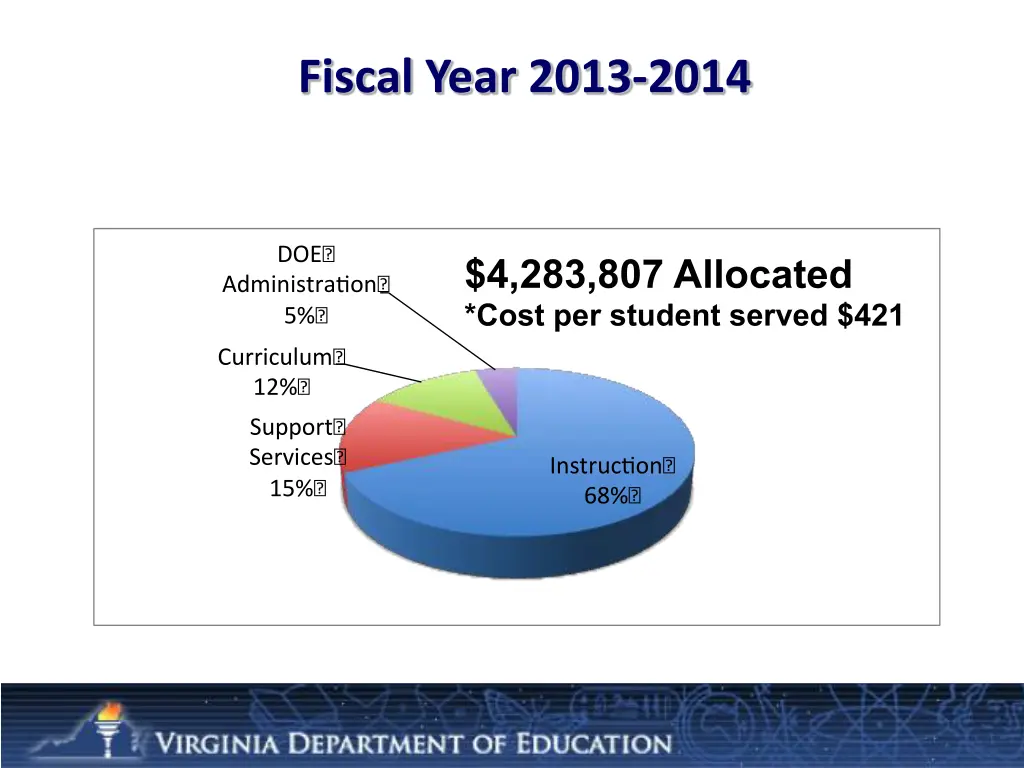 fiscal year 2013 2014