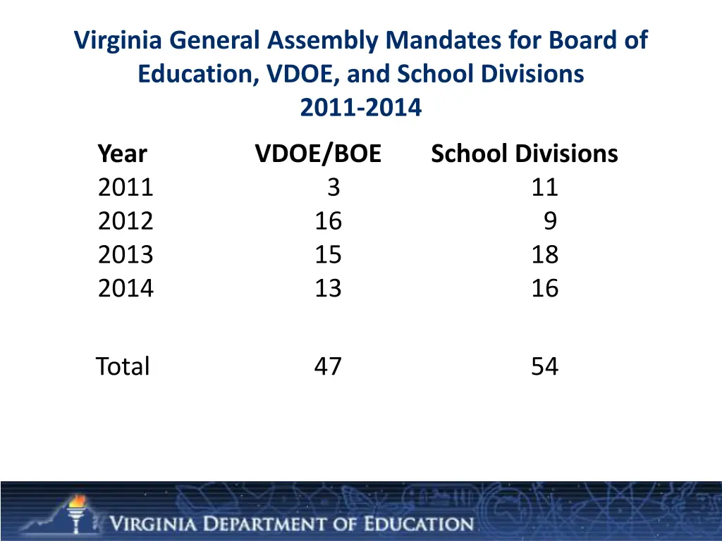 virginia general assembly mandates for board
