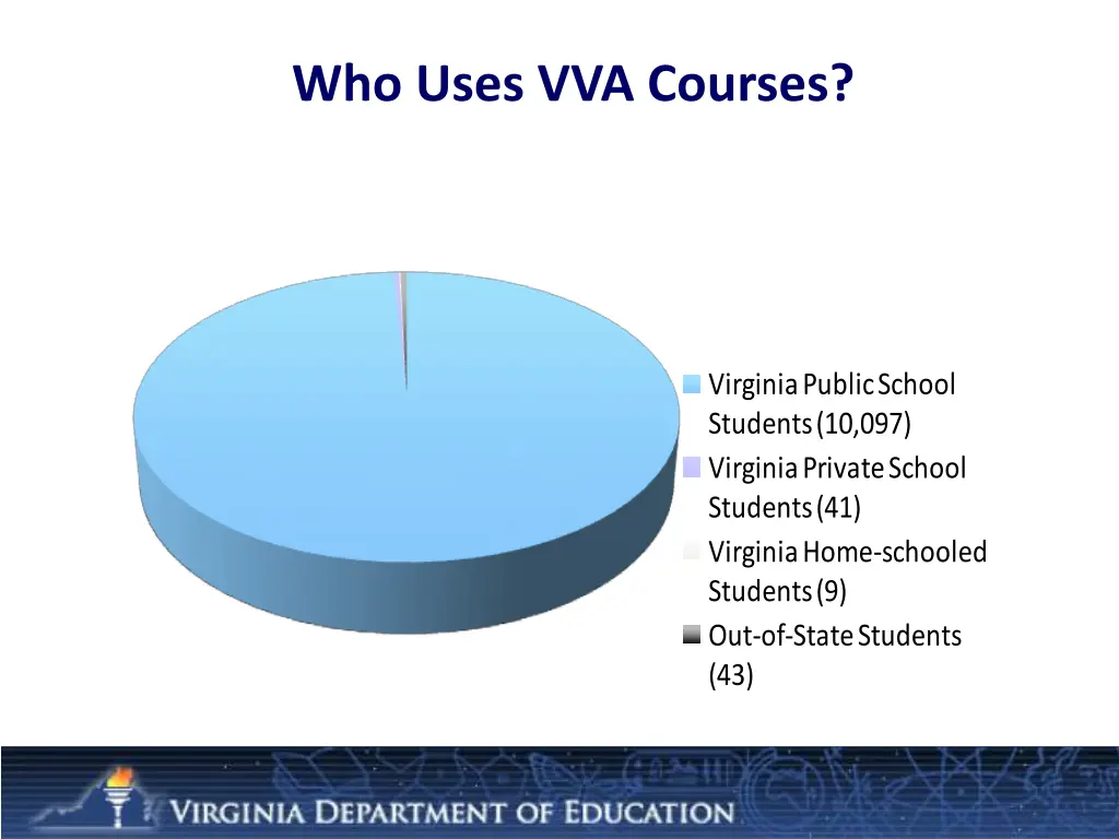 who uses vva courses