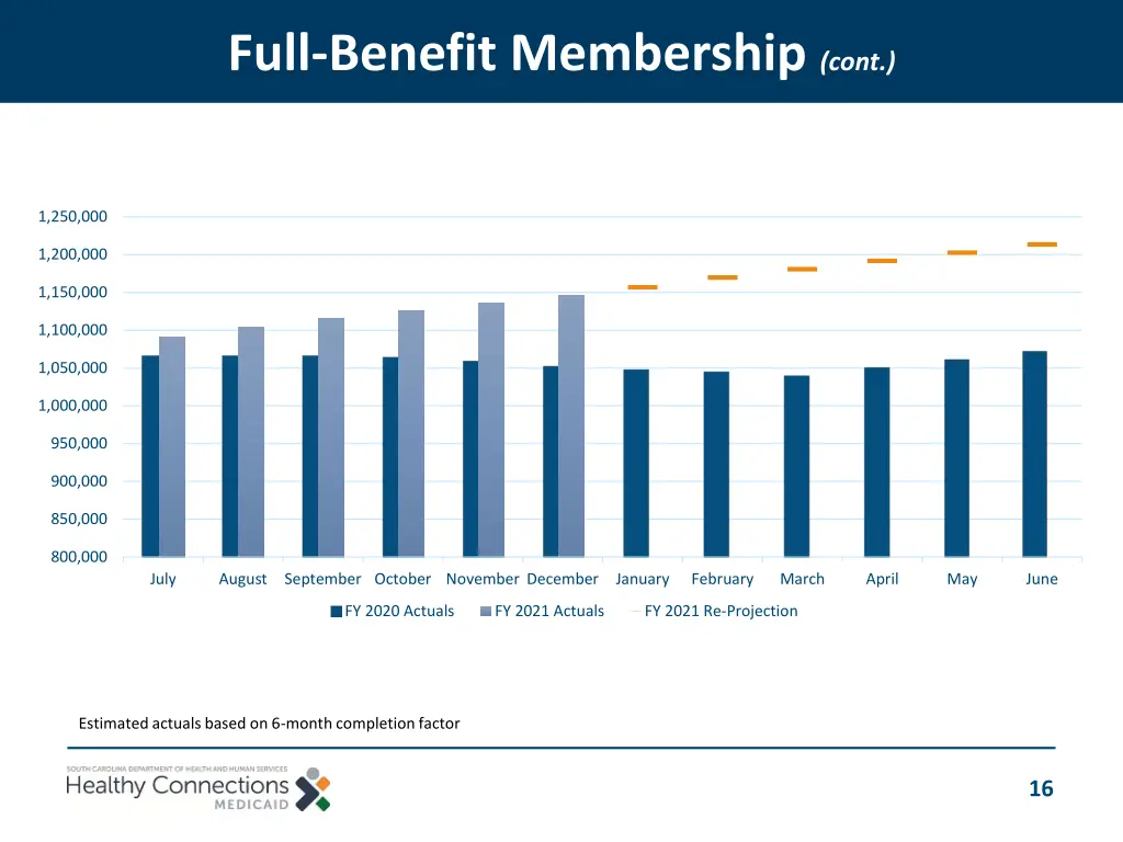full benefit membership cont