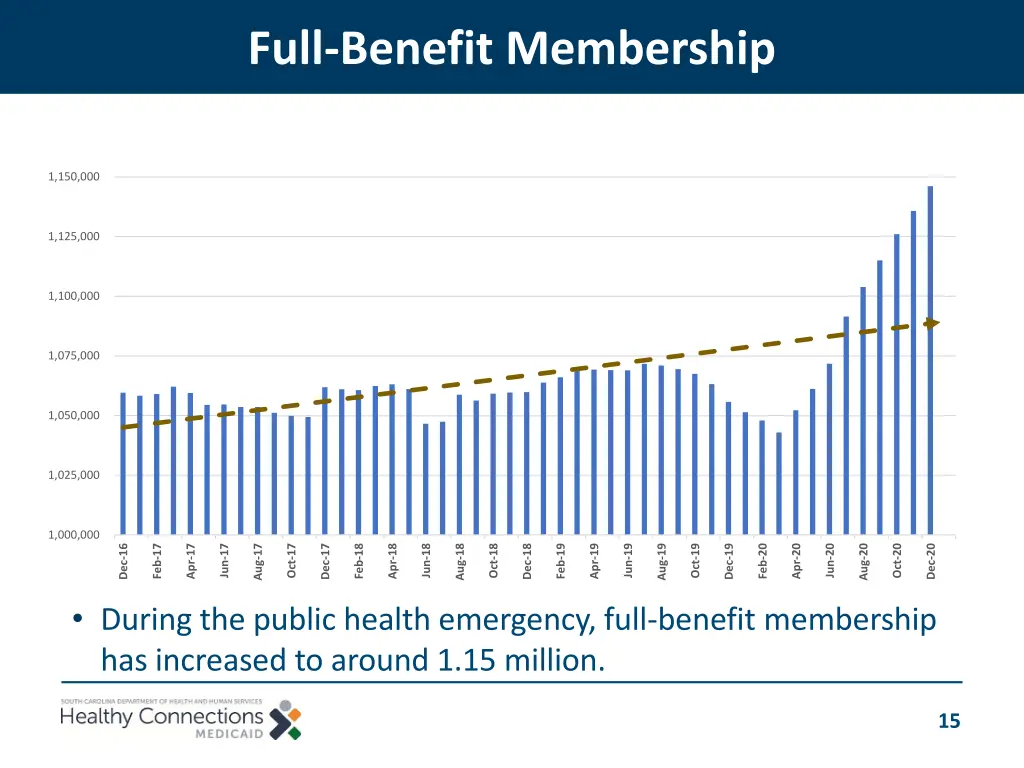 full benefit membership
