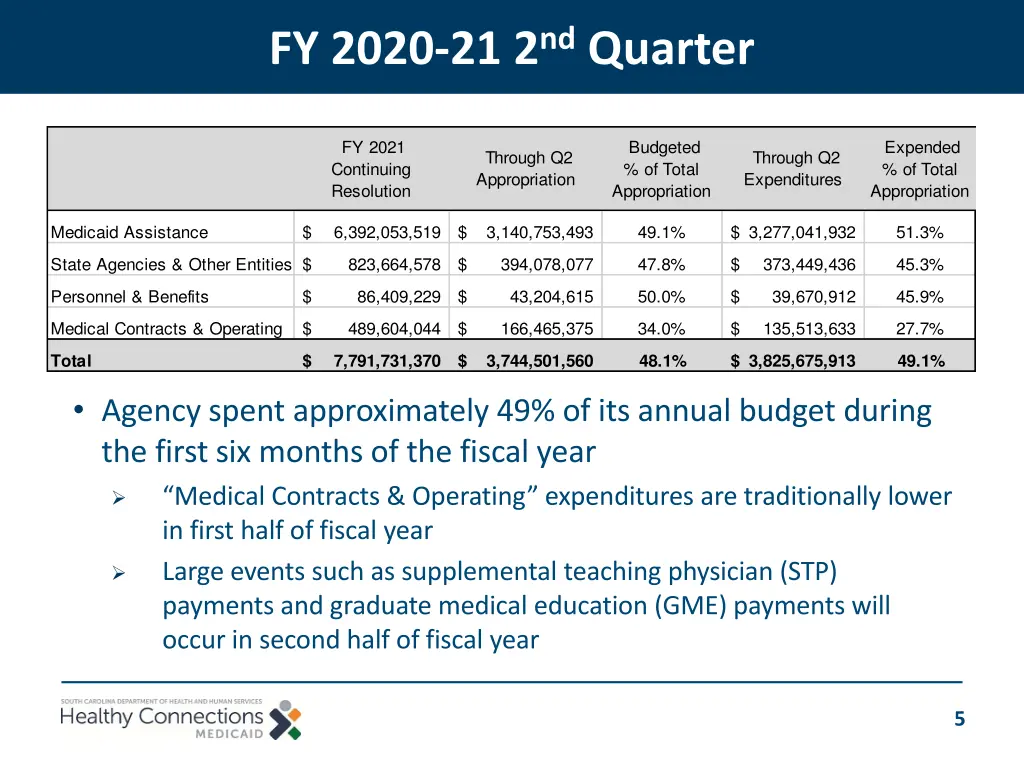 fy 2020 21 2 nd quarter