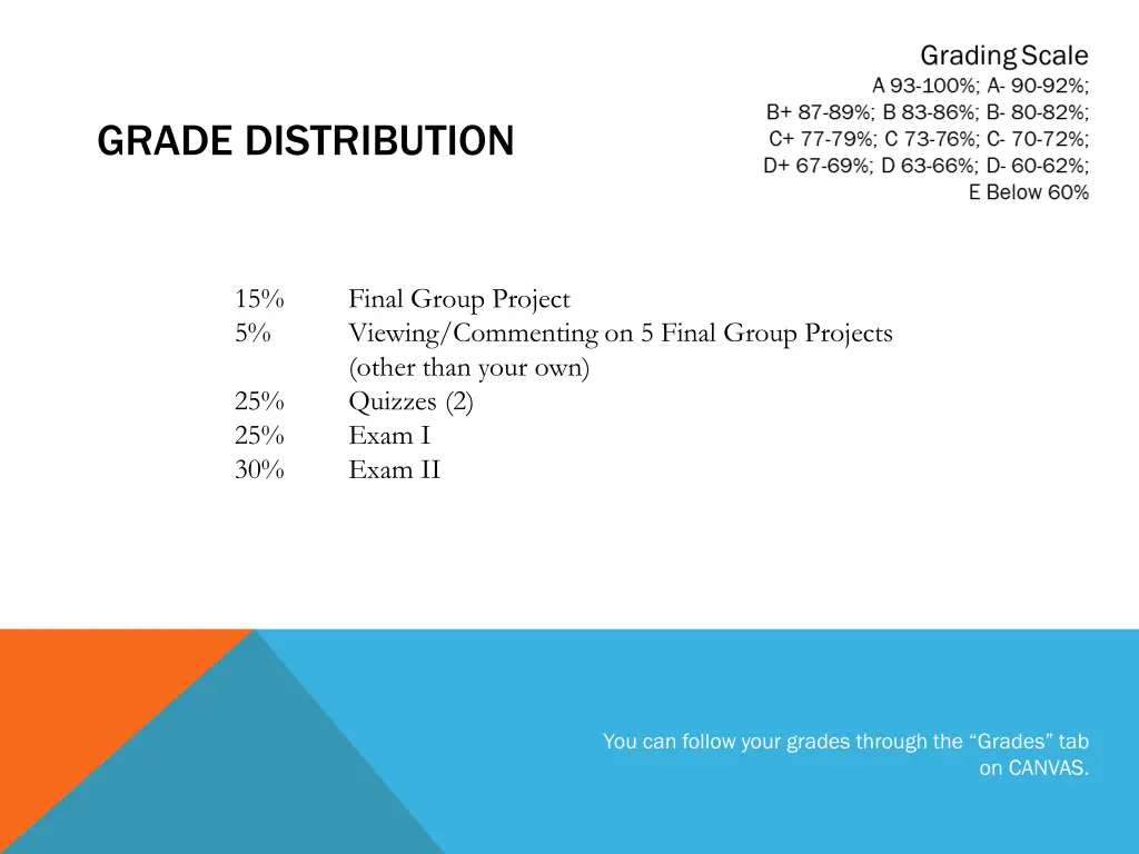 grade distribution