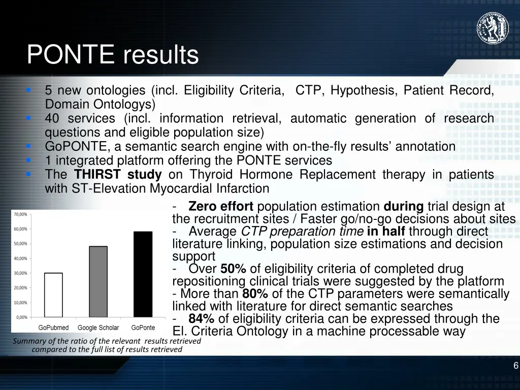 ponte results