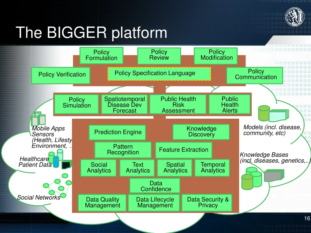 the bigger platform