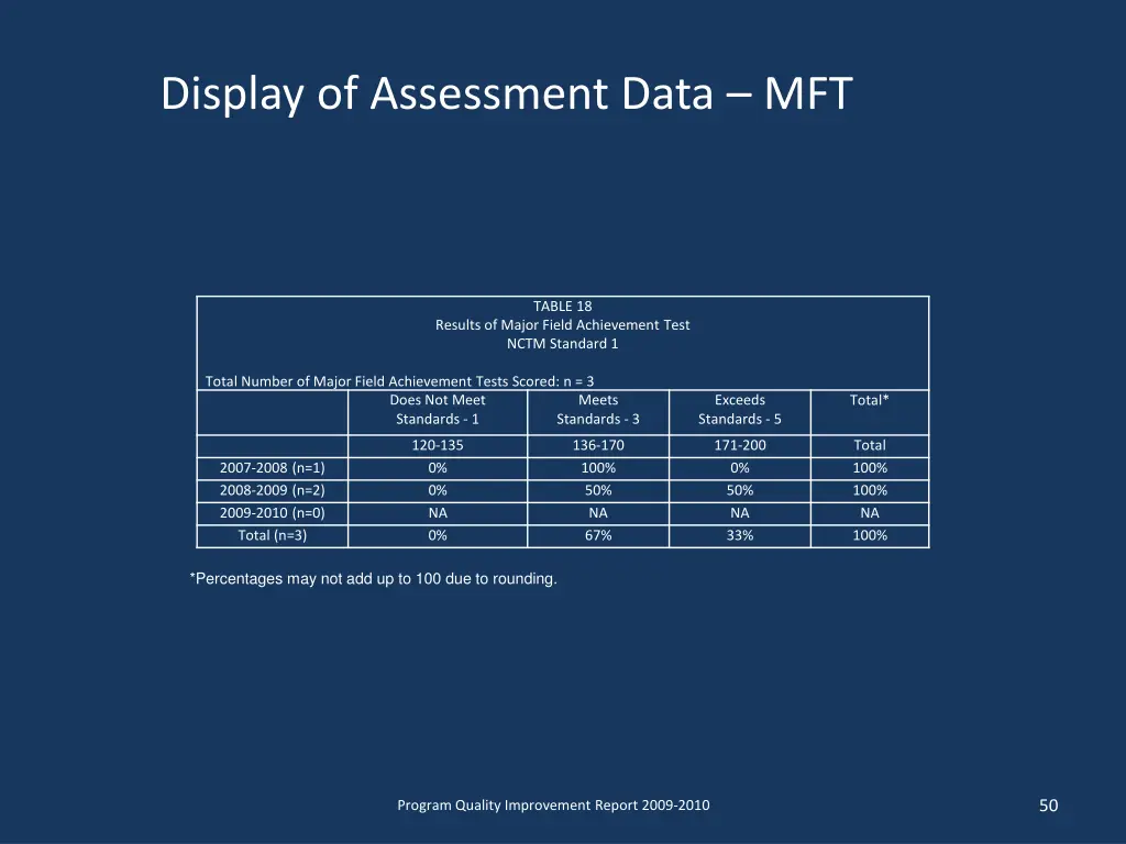 display of assessment data mft