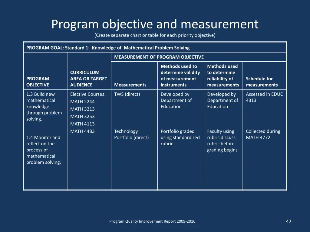 program objective and measurement create separate 1