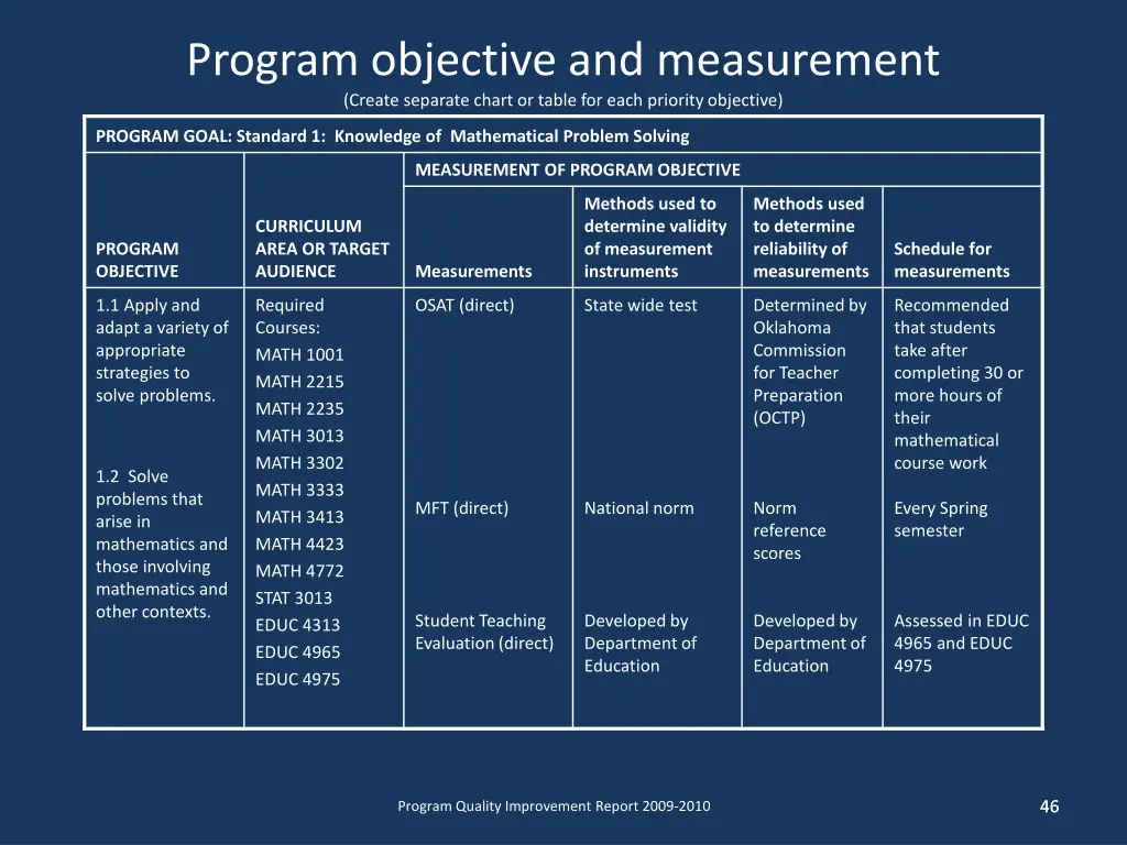 program objective and measurement create separate