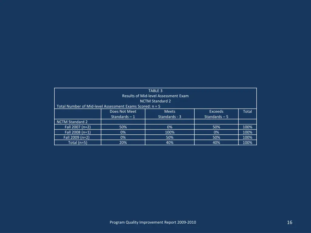 table 3