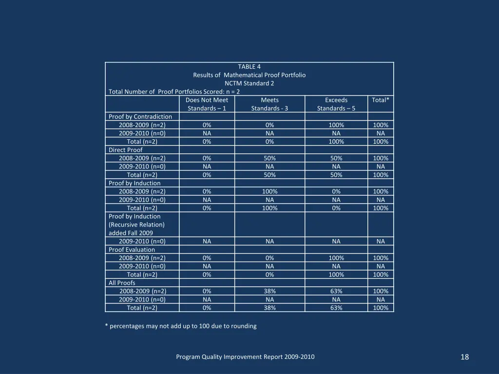 table 4