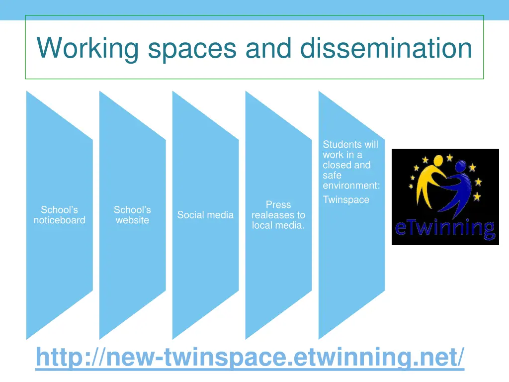 working spaces and dissemination