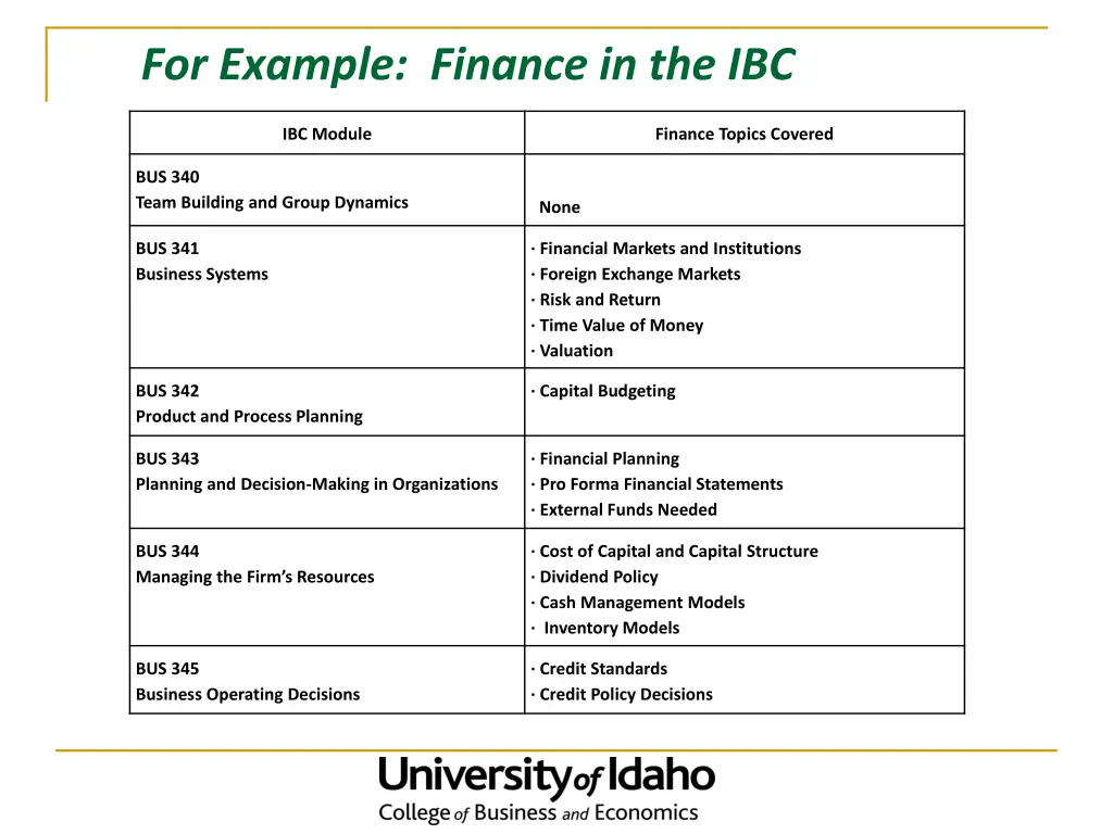 for example finance in the ibc