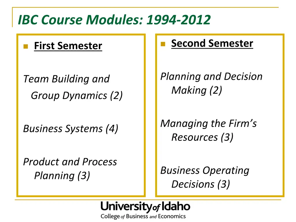 ibc course modules 1994 2012