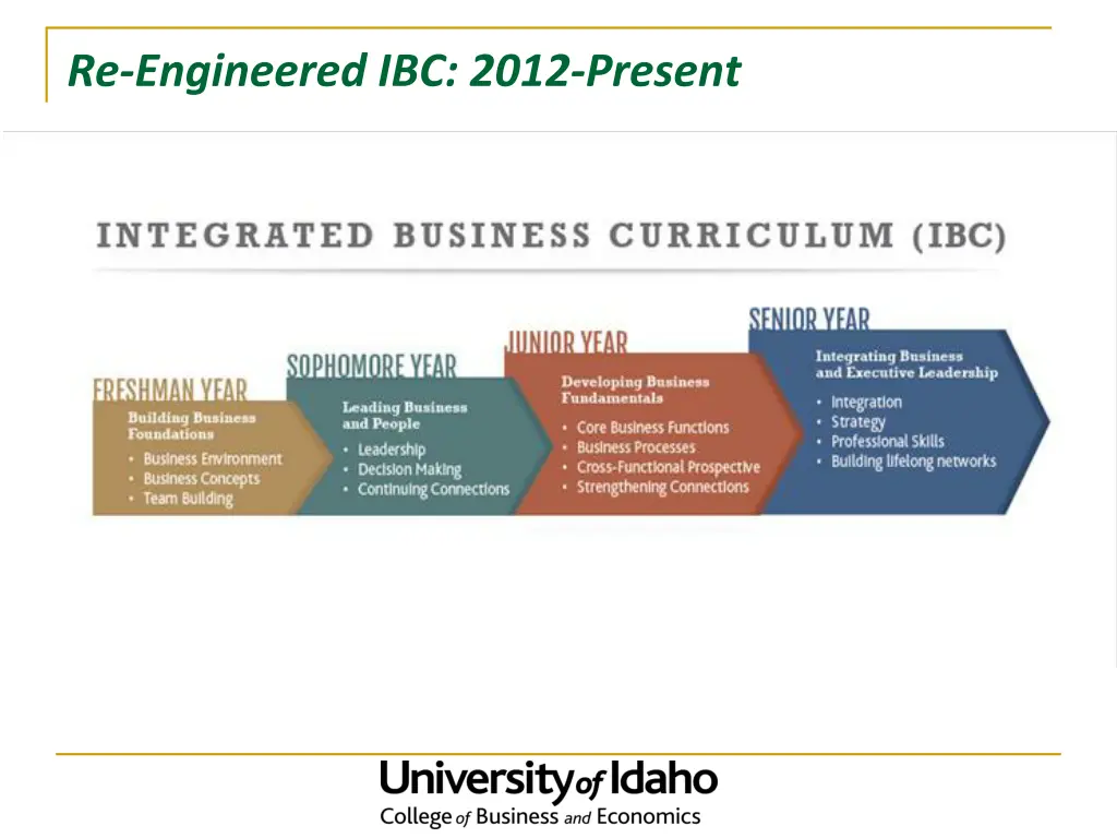 re engineered ibc 2012 present