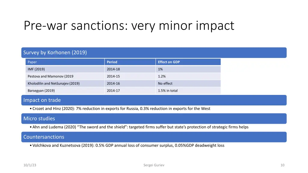 pre war sanctions very minor impact