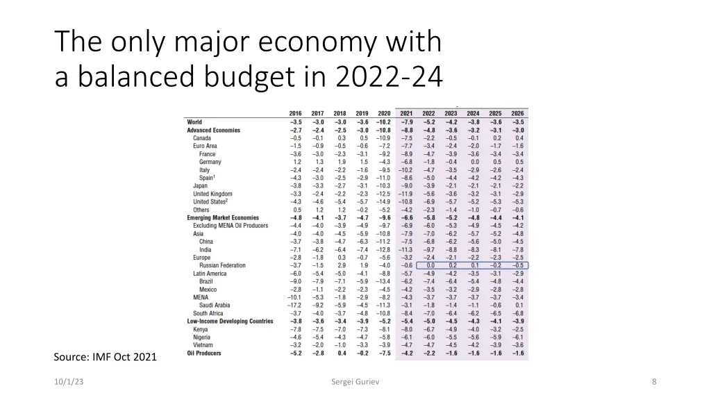 the only major economy with a balanced budget