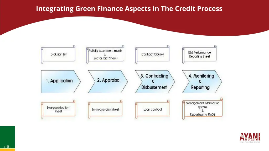 integrating green finance aspects in the credit