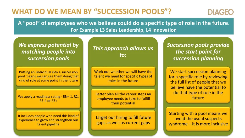 what do we mean by succession pools