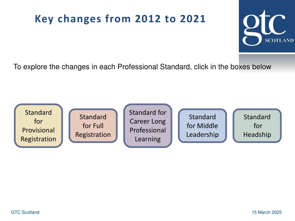 key changes from 2012 to 2021 3