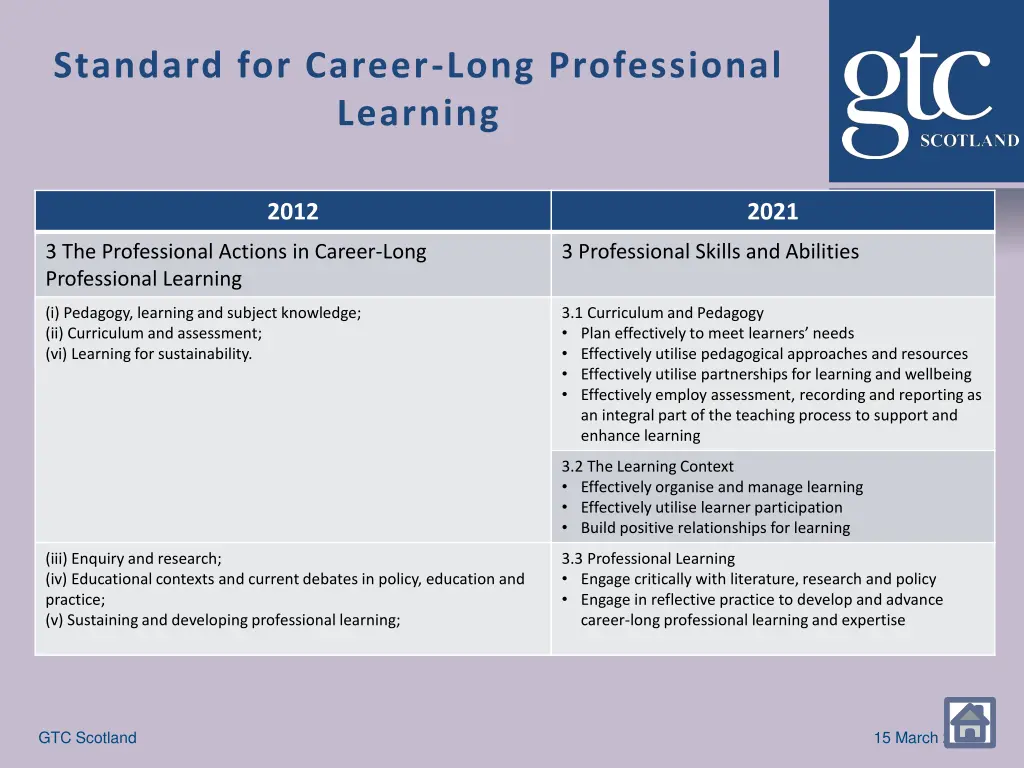 standard for career long professional learning 2
